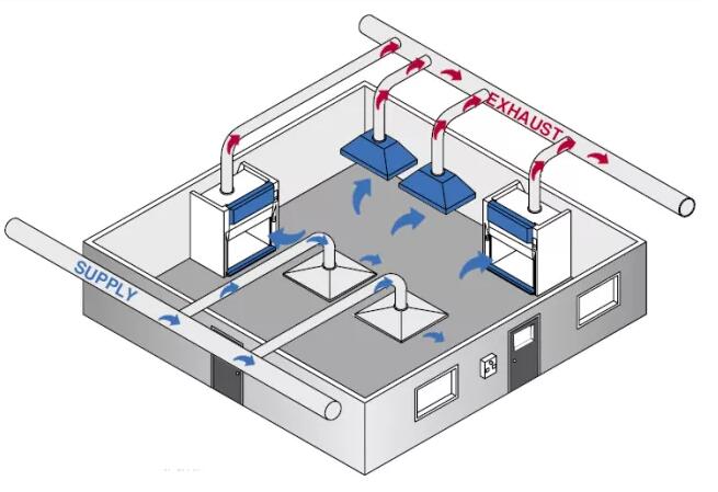 什么是實驗室新風系統(tǒng)